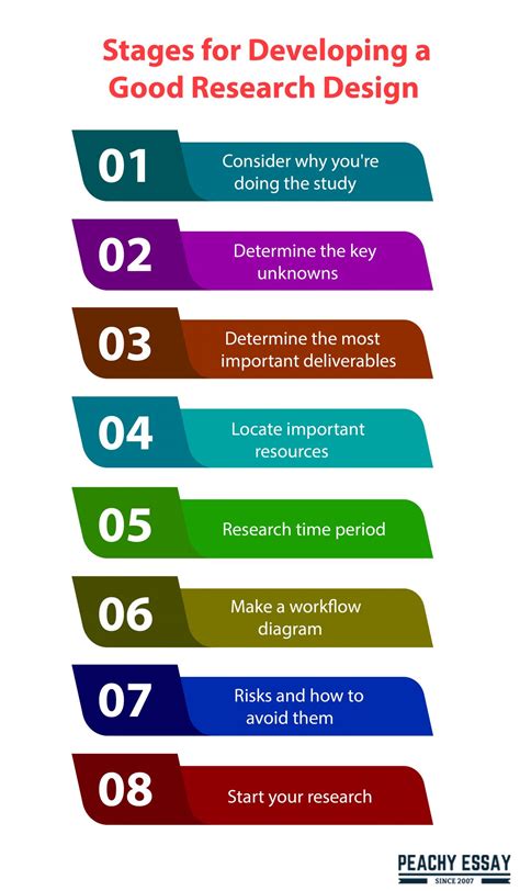 how to create a research study