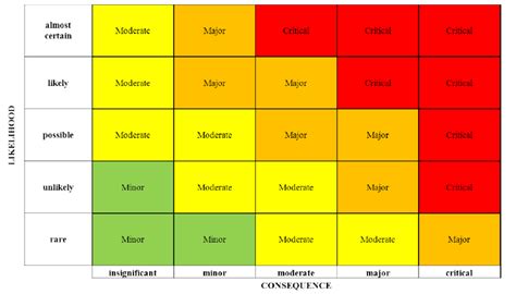 how to create a risk heat map in excel