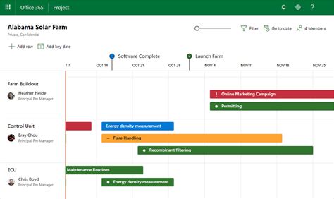  62 Essential How To Create A Roadmap In Ms Project In 2023