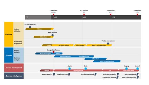 These How To Create A Roadmap In Ms Project Online Recomended Post