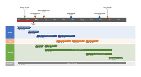  62 Most How To Create A Roadmap In Project Online Popular Now