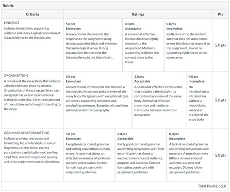 how to create a rubric in canvas