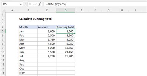 how to create a running total formula in excel