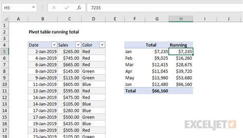 how to create a running total in excel pivot table