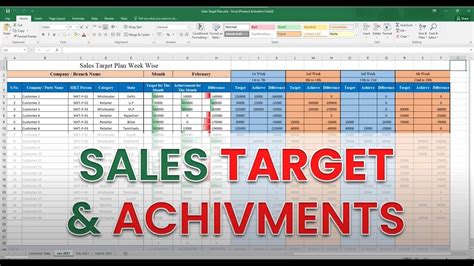 how to create a sales plan in excel