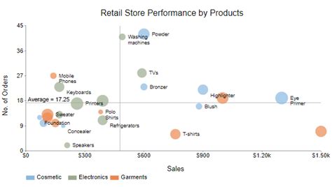 how to create a scatter plot in excel with 3 variables