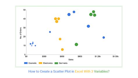 how to create a scatter plot in excel with 3 variables and labels