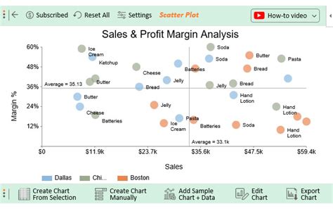 how to create a scatter plot in excel with multiple variables