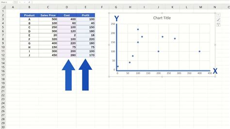 how to create a scatter plot in excel with x and y axis