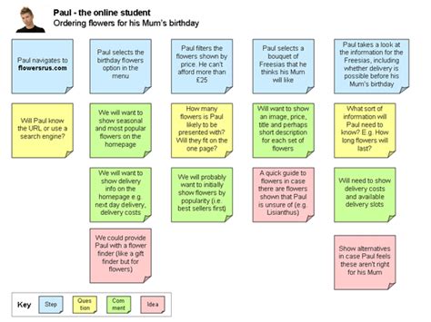 how to create a scenario example
