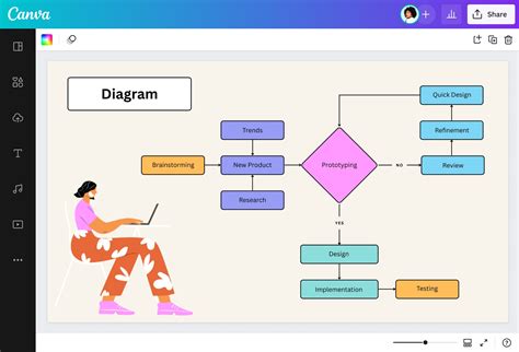 how to create a schematic