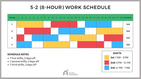 how to create a shift schedule