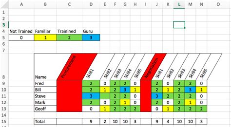 how to create a skills matrix in excel