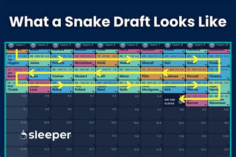 How To Create A Snake Draft In Excel