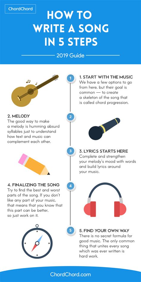 how to create a song melody