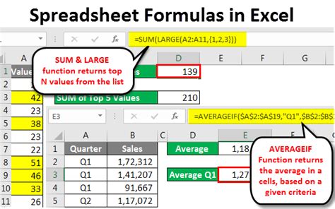 how to create a spreadsheet in excel with formulas