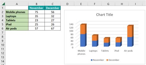 how to create a stacked bar chart in excel with 2 sets of data