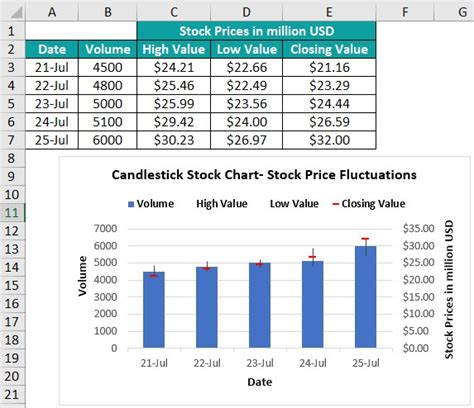 how to create a stock price chart in excel