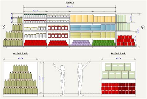 How To Create A Store Planogram