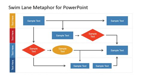 how to create a swimlane process map in powerpoint
