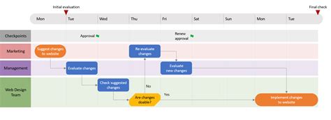 how to create a swimlane timeline in powerpoint
