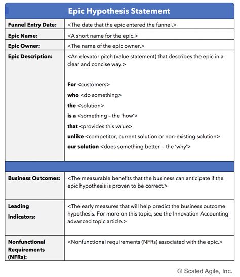 how to create a template in epic