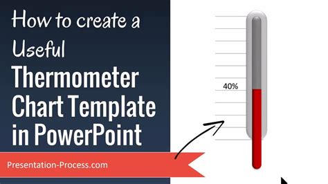 how to create a thermometer chart in powerpoint
