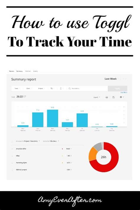 how to create a time tracker using toggl