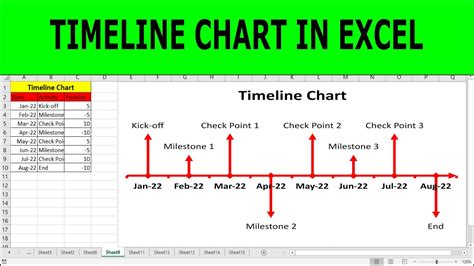 how to create a timeline in excel youtube