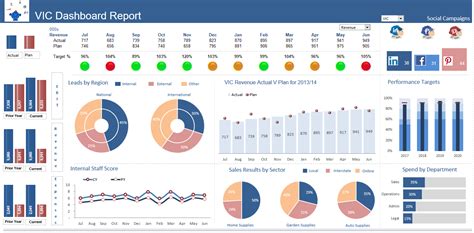 how to create a traffic light dashboard in excel