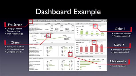 how to create a training dashboard in excel