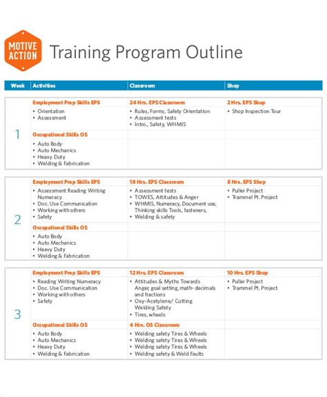 how to create a training program outline