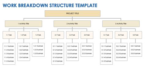 how to create a work breakdown structure in google sheets
