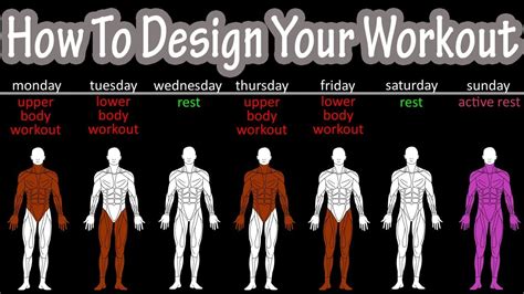 how to create a workout plan for beginners