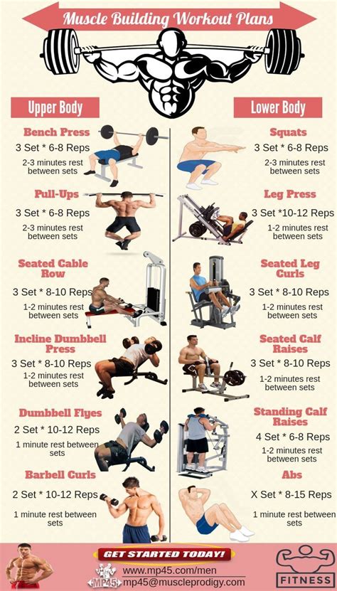 how to create a workout routine for beginners