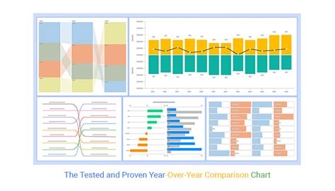 how to create a yearly comparison chart in excel