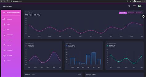 how to create admin dashboard in django