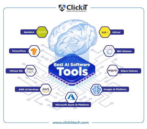how to create ai tools without coding