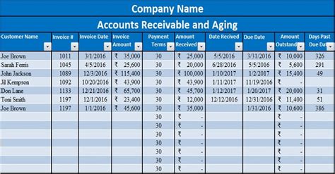 How To Create An Accounts Receivable Aging Schedule In Excel