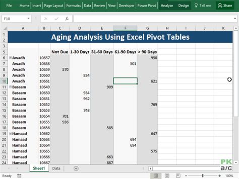 How To Create An Aging Table In Excel