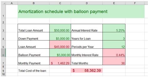 how to create an amortization schedule with balloon payment in excel