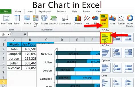 How To Create An Bar Chart In Excel