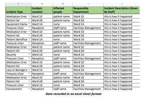 how to create an incident report in excel