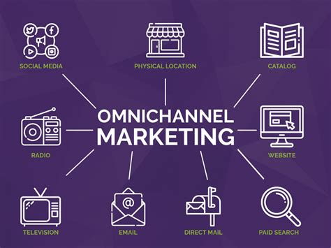 how to create an omni-channel strategy