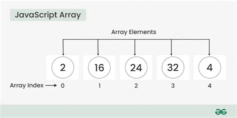 how to create array in javascript