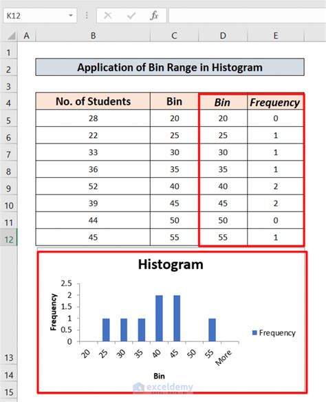 How To Create Bin Range For Histogram In Excel