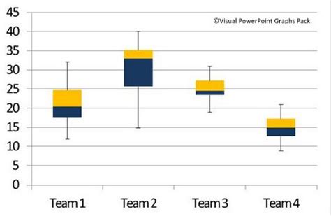 how to create box and whisker plot in powerpoint