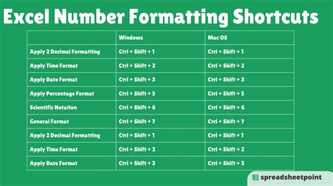 how to create box in excel shortcut