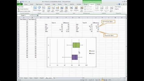 how to create box plot in excel 2010