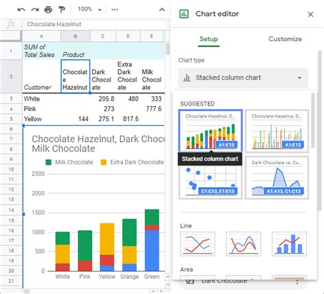 how to create chart from pivot table in google sheets